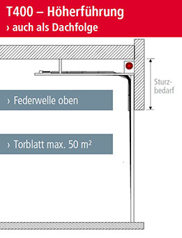 Skizze mit Maßangaben