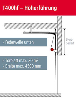 Skizze mit Maßangaben